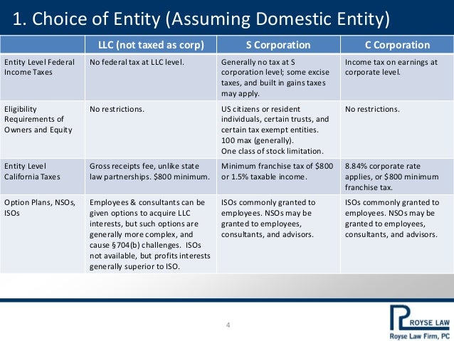 Top 10 Tax Issues For Startup Companies