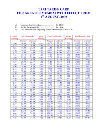TAXI TARIFF CARD
        FOR GREATER MUMBAI WITH EFFECT FROM
                   1ST AUGUST, 2009

   (a)    Minimum fare for 1.6 kms ……………… Rs. 14.00
   (b)    fare for Subsequent Km ………………… Rs. 9.00
   (c)    25% additional fare for journey from 12.00 midnight to 05.00 a.m


 Meter    Fare Payable (Rs.)    Meter      Fare Payable (Rs.)     Meter       Fare Payable (Rs.)
Reading                        Reading                           Reading
          Regular   Midnight              Regular    Midnight                Regular    Midnight
 1.00      14.00     17.50       4.30      63.50       79.50      7.60       113.00      141.50
 1.10      15.50     19.50       4.40      65.00       81.50       7.70      114.50      143.00
 1.20      17.00     21.50       4.50      66.50       83.00       7.80      116.00      145.00
 1.30      18.50     23.00       4.60      68.00       85.00       7.90      117.50      147.00
 1.40      20.00     25.00       4.70      69.50       87.00       8.00      119.00      149.00
 1.50      21.50     27.00       4.80      71.00       89.00       8.10      120.50      150.50
 1.60      23.00     29.00       4.90      72.50       90.50       8.20      122.00      152.50
 1.70      24.50     30.50       5.00      74.00       92.50       8.30      123.50      154.50
 1.80      26.00     32.50       5.10      75.50       94.50       8.40      152.00      156.50
 1.90      27.50     34.50       5.20      77.00       96.50       8.50      126.50      158.00
 2.00      29.00     36.50       5.30      78.50       98.00       8.60      128.00      160.00
 2.10      30.50     38.00       5.40      80.00      100.00       8.70      129.50      162.00
 2.20      32.00     40.00       5.50      81.50      102.00       8.80      131.00      164.00
 2.30      33.50     42.00       5.60      83.00      104.00       8.90      132.50      165.50
 2.40      35.00     44.00       5.70      84.50      105.50       9.00      134.00      167.50
 2.50      36.50     45.50       5.80      86.00      107.50       9.10      135.50      169.50
 2.60      38.00     47.50       5.90      87.50      109.50       9.20      137.00      171.50
 2.70      39.50     49.50       6.00      89.00      111.50       9.30      138.50      173.00
 2.80      41.00     51.50       6.10      90.50      113.00       9.40      140.00      175.00
 2.90      42.50     53.00       6.20      92.00      115.00       9.50      141.50      177.00
 3.00      44.00     55.00       6.30      93.50      117.00       9.60      143.00      179.00
 3.10      45.50     57.00       6.40      95.00      119.00       9.70      144.50      180.60
 3.20      47.00     59.00       6.50      96.50      120.50       9.80      146.00      182.50
 3.30      48.50     60.50       6.60      98.00      122.50       9.90      147.50      184.50
 3.40      50.00     62.50       6.70      99.50      124.50      10.00      149.00      186.50
 3.50      51.50     64.50       6.80     101.00      126.50      10.10      150.50      188.00
 3.60      53.00     66.50       6.90     102.50      128.00      10.20      152.00      190.00
 3.70      54.50     68.00       7.00     104.00      130.00      10.30      153.50      192.00
 3.80      56.00     70.00       7.10     105.50      132.00      10.40      155.00      194.00
 3.90      57.50     72.00       7.20     107.00      134.00      10.50      156.50      195.50
 4.00      59.00     74.00       7.30     108.50      135.50      10.60      158.00      197.50
 4.10      60.50     75.50       7.40     110.00      137.50      10.70      159.50      199.50
 4.20      62.00     77.50       7.50     111.50      139.50      10.80      161.00      201.50
 