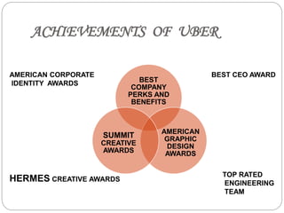 Taxi wars UBER vs OLA | PPTX
