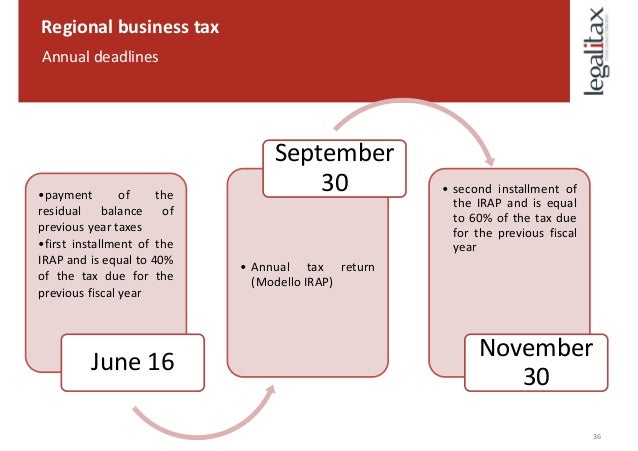 decree definition law n°3:  Law Tax Italian Notari  Flavio #ISVwebinars