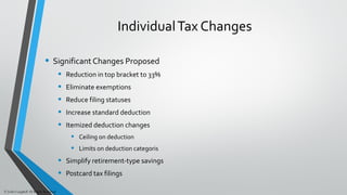 IndividualTax Changes
• Significant Changes Proposed
• Reduction in top bracket to 33%
• Eliminate exemptions
• Reduce filing statuses
• Increase standard deduction
• Itemized deduction changes
• Ceiling on deduction
• Limits on deduction categoris
• Simplify retirement-type savings
• Postcard tax filings
© John Caughell All Rights Reserved
 