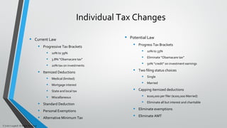 Individual Tax Changes
• Current Law
• Progressive Tax Brackets
• 10% to 39%
• 3.8% “Obamacare tax”
• 20% tax on investments
• Itemized Deductions
• Medical (limited)
• Mortgage interest
• State and local tax
• Miscellaneous
• Standard Deduction
• Personal Exemptions
• Alternative Minimum Tax
• Potential Law
• Progress Tax Brackets
• 10% to 33%
• Eliminate “Obamacare tax”
• 50% “credit” on investment earnings
• Two filing status choices
• Single
• Married
• Capping itemized deductions
• $100,000 per filer ($200,000 Married)
• Eliminate all but interest and charitable
• Eliminate exemptions
• Eliminate AMT
© John Caughell All Rights Reserved
 