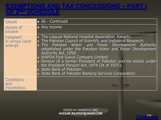 Tax of PAKISTAN