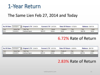 1-Year Return
The Same Lien Feb 27, 2014 and Today
6.72% Rate of Return
2.83% Rate of Return
vadarsystems.com 11
 