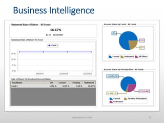 Business Intelligence
vadarsystems.com 12
 