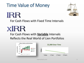 Time Value of Money
For Cash Flows with Fixed Time Intervals
For Cash Flows with Variable Intervals
Reflects the Real World of Lien Portfolios
vadarsystems.com 9
Today 1 Year 2 Years 3 Years
Value
$1,000 Over Time
 