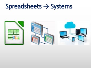 Spreadsheets → Systems
 