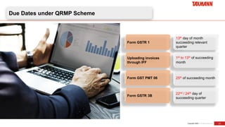 Presentation of Taxmann's Webinar on New GST Return System for Small ...