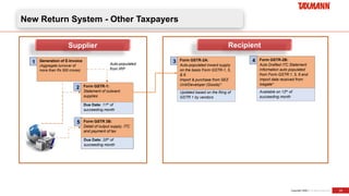 Presentation of Taxmann's Webinar on New GST Return System for Small ...