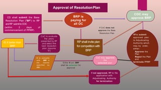 #TaxmannPPT_Pre-Pack Insolvency Resolution Process under IBC.pdf