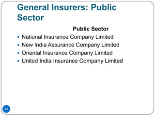 General Insurers: Public
     Sector
                             Public Sector
        National Insurance Company Limited
        New India Assurance Company Limited
        Oriental Insurance Company Limited
        United India Insurance Company Limited




13
 