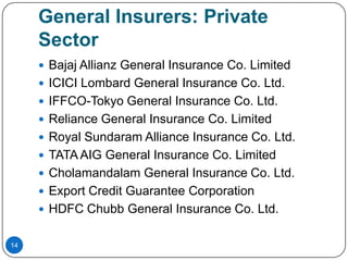 General Insurers: Private
     Sector
      Bajaj Allianz General Insurance Co. Limited
      ICICI Lombard General Insurance Co. Ltd.
      IFFCO-Tokyo General Insurance Co. Ltd.
      Reliance General Insurance Co. Limited
      Royal Sundaram Alliance Insurance Co. Ltd.
      TATA AIG General Insurance Co. Limited
      Cholamandalam General Insurance Co. Ltd.
      Export Credit Guarantee Corporation
      HDFC Chubb General Insurance Co. Ltd.


14
 
