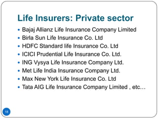 Life Insurers: Private sector
      Bajaj Allianz Life Insurance Company Limited
      Birla Sun Life Insurance Co. Ltd
      HDFC Standard life Insurance Co. Ltd
      ICICI Prudential Life Insurance Co. Ltd.
      ING Vysya Life Insurance Company Ltd.
      Met Life India Insurance Company Ltd.
      Max New York Life Insurance Co. Ltd
      Tata AIG Life Insurance Company Limited , etc…



18
 