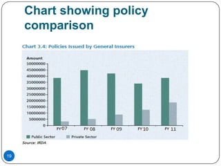 Chart showing policy
     comparison




19
 