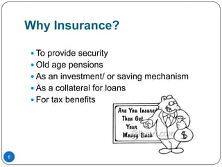 Why Insurance?

     To provide security
     Old age pensions
     As an investment/ or saving mechanism
     As a collateral for loans
     For tax benefits




6
 