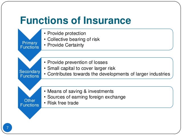 insurance sector ppt