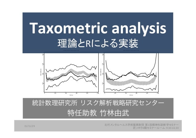 分類分析 Taxometric Analysis 分類分析 Taxometric Analysis
