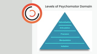 Levels of Psychomotor Domain
 