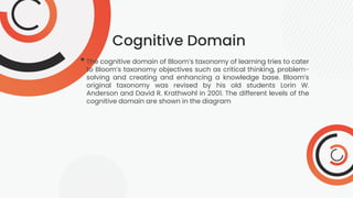 Cognitive Domain
•The cognitive domain of Bloom’s taxonomy of learning tries to cater
to Bloom’s taxonomy objectives such as critical thinking, problem-
solving and creating and enhancing a knowledge base. Bloom’s
original taxonomy was revised by his old students Lorin W.
Anderson and David R. Krathwohl in 2001. The different levels of the
cognitive domain are shown in the diagram
 