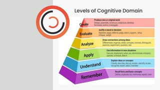 Levels of Cognitive Domain
 