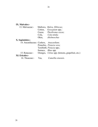 26




IX. Malvales:-
    13. Malvaceae:-     Mallows,   Malva, Hibiscus;
                        Cotton,    Gossypium spp.;
                        Cacao,     Theobroma cacao;
                        Cola,      Cola nitida;
                        Okra,      Abelmoschus
X. Sapindales:-
     14. Ancardiaceae:- Cashew, Anacardium;
                        Pistachio, Pistacia vera;
                        Terebinth, Pistacia spp.;
                        Sumacs, Rhus spp.
     15. Rutaceae:-     Oranges, Citrus spp. (lemons, grapefruit, etc.)
XI. Ericales:-
      16. Theaceae:-    Tea,       Camellia sinensis.




26
 