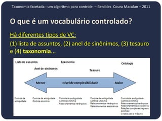 Taxonomia facetada : um algoritmo para controle – Benildes Coura Maculan – 2011


O que é um vocabulário controlado?
                       controlado?
Há diferentes tipos de VC:
(1) lista de assuntos, (2) anel de sinônimos, (3) tesauro
e (4) taxonomia...
 