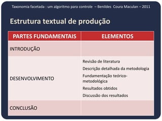 Taxonomia facetada : um algoritmo para controle – Benildes Coura Maculan – 2011


Estrutura textual de produção
 PARTES FUNDAMENTAIS                               ELEMENTOS
INTRODUÇÃO

                                        Revisão de literatura
                                        Descrição detalhada da metodologia
                                        Fundamentação teórico-
DESENVOLVIMENTO                         metodológica
                                        Resultados obtidos
                                        Discussão dos resultados

CONCLUSÃO
 