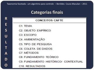 Taxonomia facetada : um algoritmo para controle – Benildes Coura Maculan – 2011


                       Categorias finais
R
E
S
U
L
T
A
D
O
 