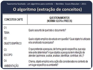 Taxonomia facetada : um algoritmo para controle – Benildes Coura Maculan – 2011

          O algoritmo (extração de conceitos)
P
R
O
C
E
D
I
M
E
N
T
O
S
 