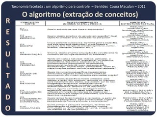 Taxonomia facetada : um algoritmo para controle – Benildes Coura Maculan – 2011

          O algoritmo (extração de conceitos)
R
E
S
U
L
T
A
D
O
 