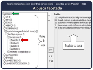 Taxonomia facetada : um algoritmo para controle – Benildes Coura Maculan – 2011

                          A busca facetada
 