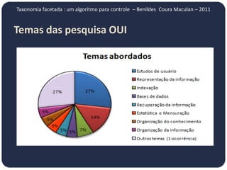 Taxonomia facetada : um algoritmo para controle – Benildes Coura Maculan – 2011


Temas das pesquisa OUI
 
