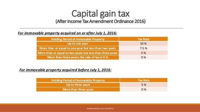Capital Gain Tax On Sale Of Property In Pakistan Capital Gain Tax On Sale Of Property In Pakistan