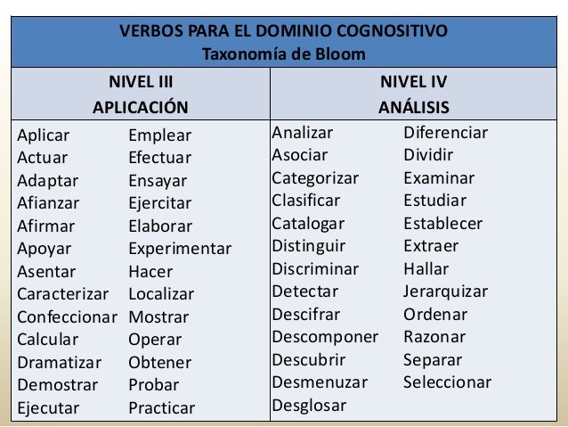 Taxonomia De Bloom Verbos Para Establecer Objetivos Learning