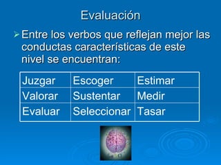 Evaluación Entre los verbos que reflejan mejor las conductas características de este nivel se encuentran:  Tasar Seleccionar Evaluar Medir Sustentar Valorar Estimar Escoger Juzgar 