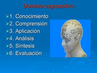 Dominio cognoscitivo 1. Conocimiento 2. Comprensión 3. Aplicación 4. Análisis 5. Síntesis 6. Evaluación 