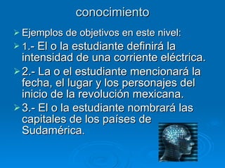 conocimiento Ejemplos de objetivos en este nivel: 1 .- El o la estudiante definirá la intensidad de una corriente eléctrica. 2.- La o el estudiante mencionará la fecha, el lugar y los personajes del inicio de la revolución mexicana. 3.- El o la estudiante nombrará las capitales de los países de Sudamérica . 