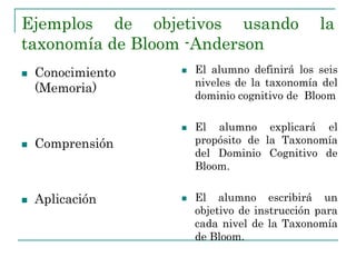 Ejemplos de objetivos usando la
taxonomía de Bloom -Anderson
 Conocimiento
(Memoria)
 Comprensión
 Aplicación
 El alumno definirá los seis
niveles de la taxonomía del
dominio cognitivo de Bloom
 El alumno explicará el
propósito de la Taxonomía
del Dominio Cognitivo de
Bloom.
 El alumno escribirá un
objetivo de instrucción para
cada nivel de la Taxonomía
de Bloom.
 