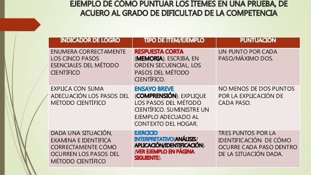 Taxonomía de bloom de habilidades de pensamiento