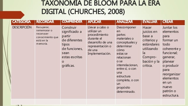 Resultado de imagen para taxonomía de benjamin bloom habilidades del pensamiento