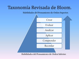 Taxonomía de bloom para la era digital | PPTX
