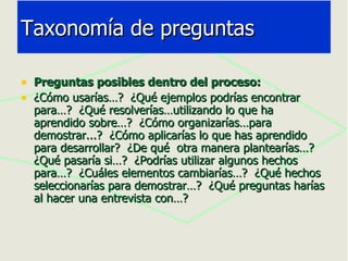 Preguntas posibles dentro del proceso: ¿Cómo usarías…?  ¿Qué ejemplos podrías encontrar para…?  ¿Qué resolverías…utilizando lo que ha aprendido sobre…?  ¿Cómo organizarías…para demostrar...?  ¿Cómo aplicarías lo que has aprendido  para desarrollar?  ¿De qué  otra manera plantearías…?  ¿Qué pasaría si…?  ¿Podrías utilizar algunos hechos para…?  ¿Cuáles elementos cambiarías…?  ¿Qué hechos seleccionarías para demostrar…?  ¿Qué preguntas harías al hacer una entrevista con…?  Taxonomía de preguntas 