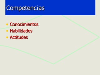 Competenc¡as Conocimientos Habilidades Actitudes 