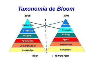 Taxonomía de Bloom
 