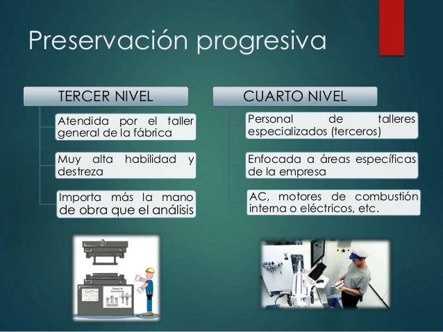 Taxonomía de la conservación industrial