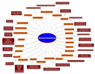 Taxonomía de las herramientas CASE