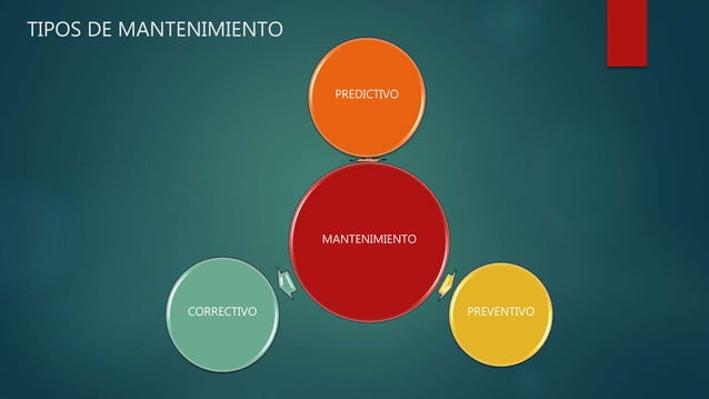Taxonomía de los tipos de mantenimiento y conservación industrial.pptx