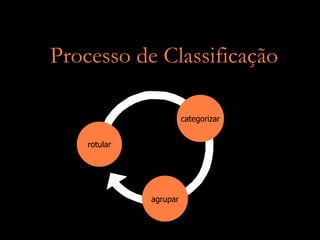 Processo de Classificação

                        categorizar


    rotular




              agrupar
 