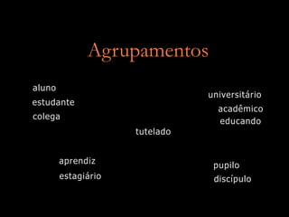 Agrupamentos
aluno
                                universitário
estudante
                                  acadêmico
colega
                                  educando
                     tutelado


        aprendiz                 pupilo
        estagiário               discípulo
 