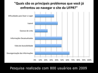 !"#$%&'&()')&'*+%,-%*$%&'*+)./01$&'2#0'3)-4'56'
           0,7+0,8)#'$)',$309$+')'&%80':$';<=>?!'

 -5;5BD?939./#J313#;36.1#0#G0254#


                         G3I0D@#


               EFB.//0#9.#G54H/#


    :4;01<37=./#-./3@D3?56393/#


         >3?@3#9.#AB.//5C5?5939.#


-./01234563780#93/#:4;01<37=./#


                                    !"#   $!"# %!"# &!"# '!"# (!"# )!"# *!"# +!"# ,!"# $!!"#



   Pesquisa realizada com 800 usuários em 2009
 